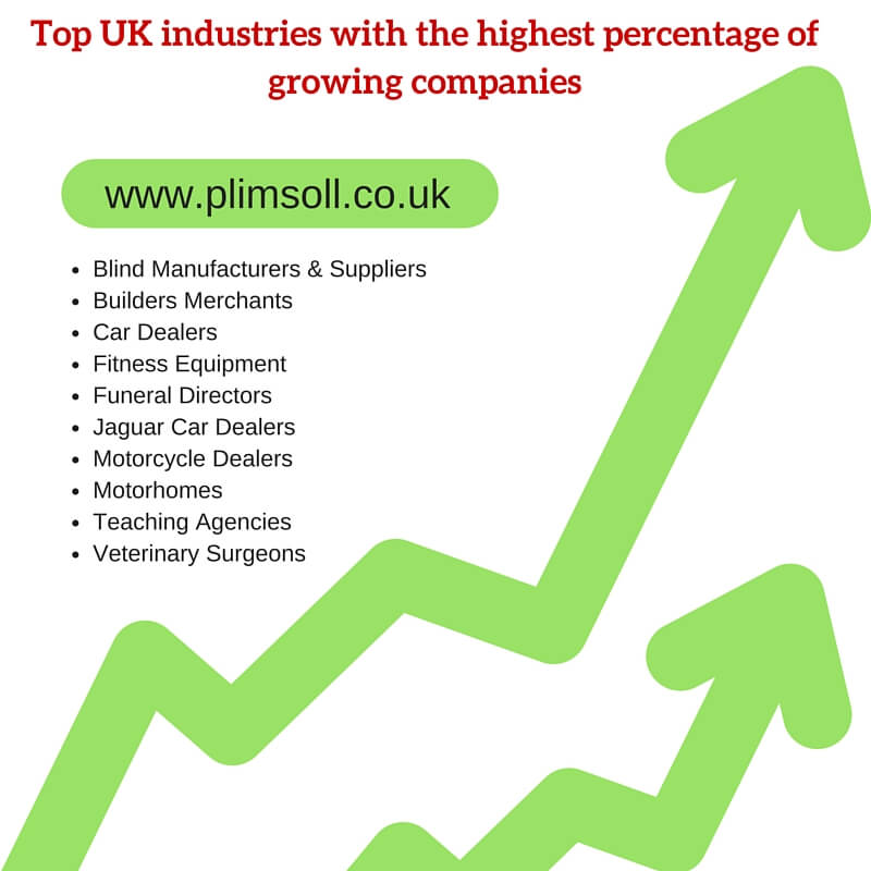 Blog Revealed The UK's fastest growing industries Plimsoll Publishing UK